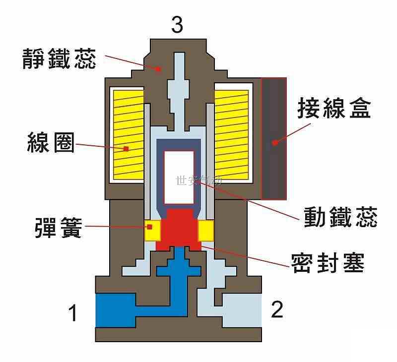 图1